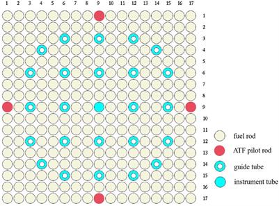 Study on fuel management strategy for accident-tolerant fuel on in-pile irradiation test